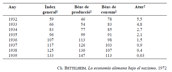 taula de dades